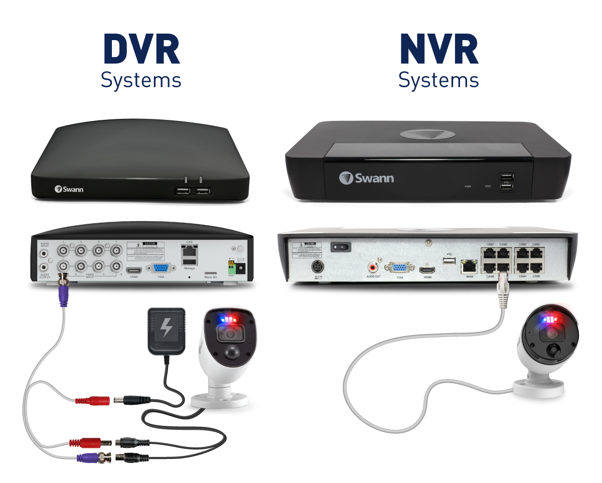 DVR/NVR Systems